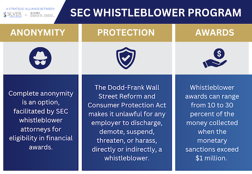 Infographic about the SEC Whistleblower Program